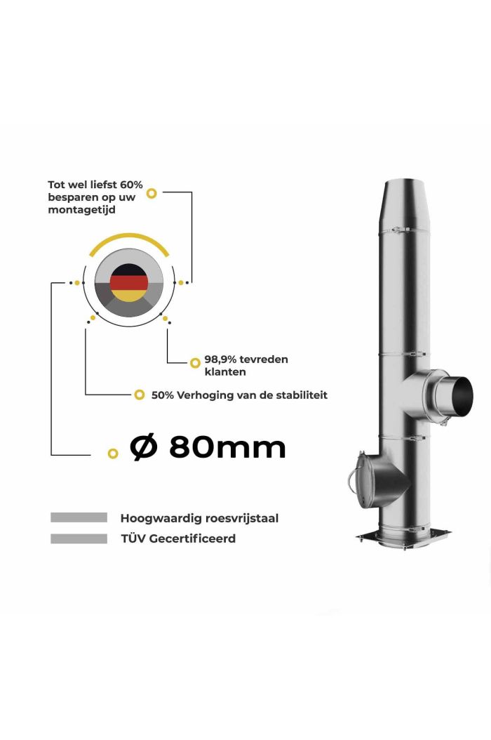 Kachelpijp set 80mm