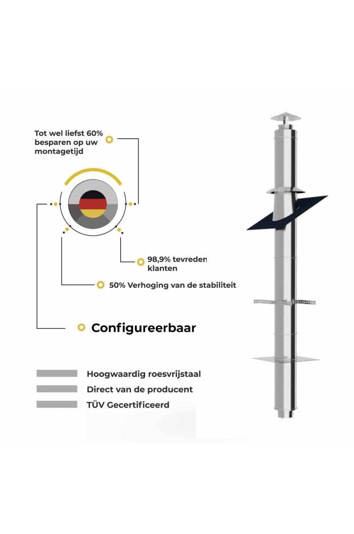 Kachelpijp set via het dak met dak ondersteuning configureerbaar